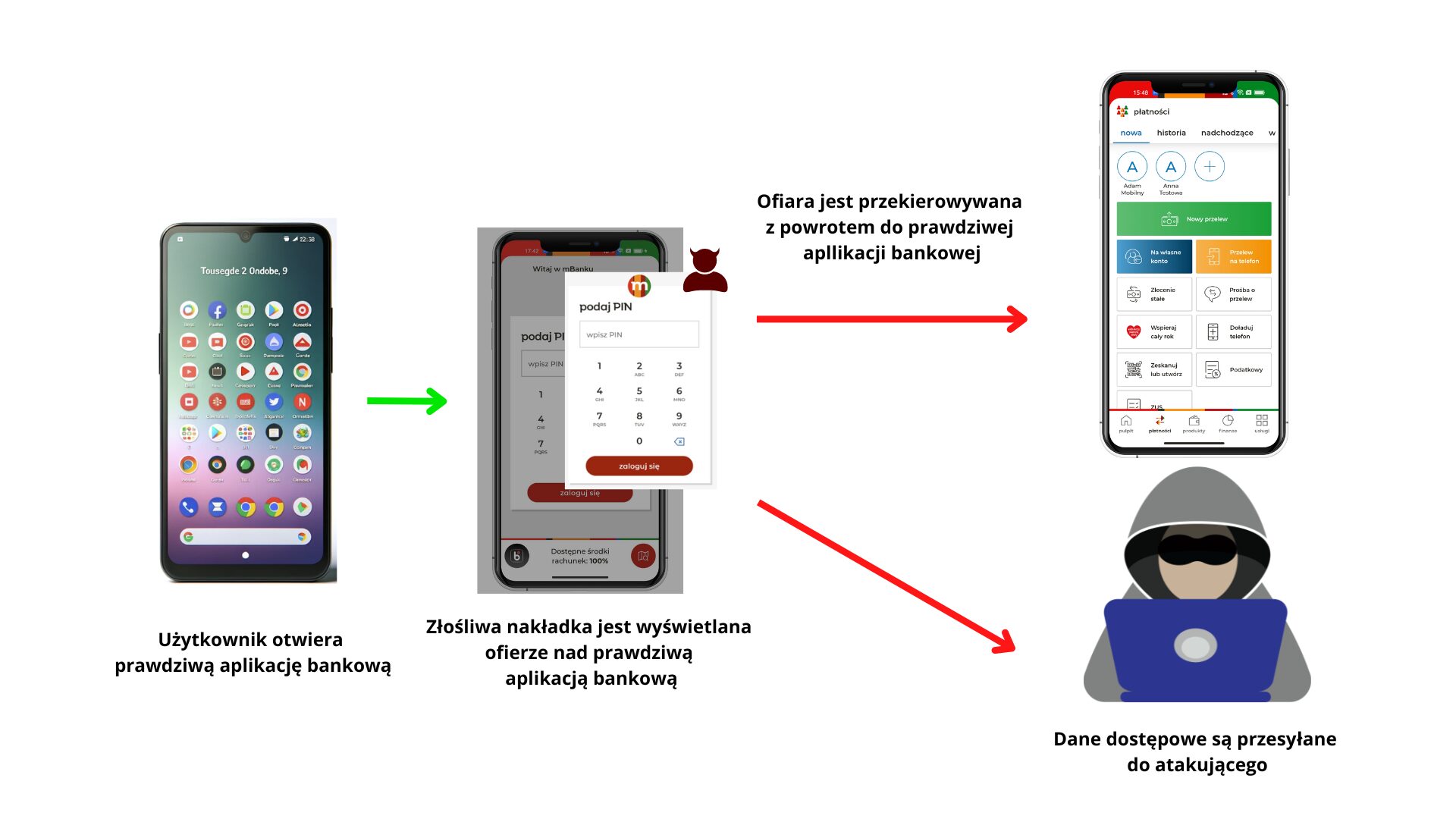 Biometria jest bezpieczniejsza – o tym jak malware okrada użytkowników Androidów